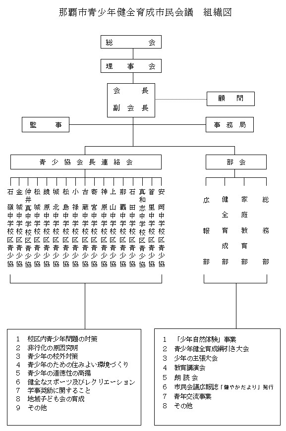 組織図